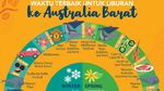 Panduan Praktis Liburan ke Australia Barat