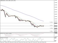 Tekanan Masih Kuat, Ini Peluang Trading Poundsterling 