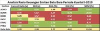 Duh! Kinerja Q2 Emiten Batu Bara Bakal Suram, Mana yang Kuat?