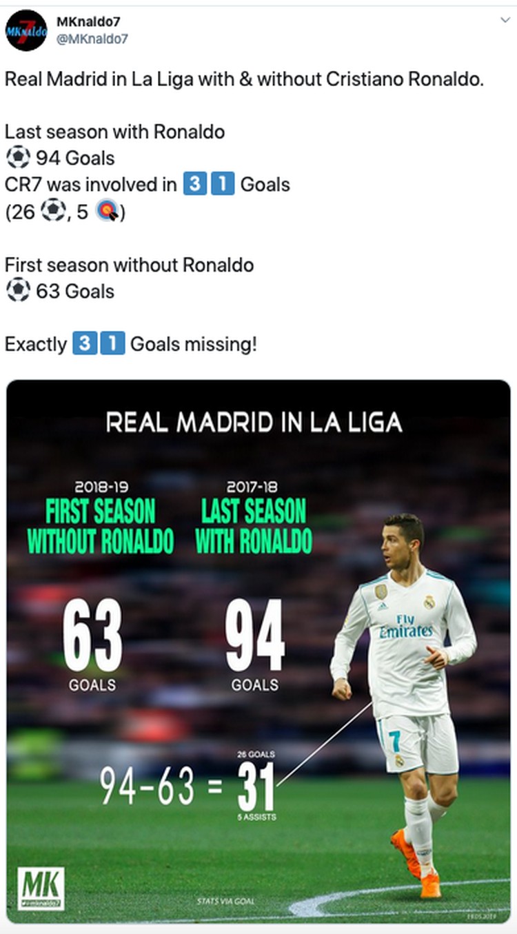 Meme Madrid Kalah Di Laga Tutup Musim Thanos Sampai Ronaldo