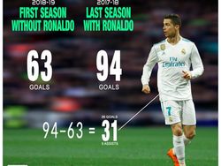Meme Madrid Kalah di Laga Tutup Musim: Thanos Sampai Ronaldo