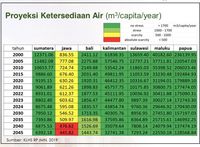 Mengerikan! Kelangkaan Absolut: 2040 Krisis Air di Pulau Jawa