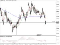 Laporan BoE Ditunda, Ini Peluang Trading PoundsterlinG