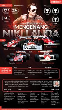 Selamat Jalan, Niki
