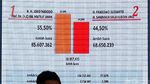 TKN-BPN Berpelukan usai KPU Tetapkan Hasil Pemenang Pilpres 2019