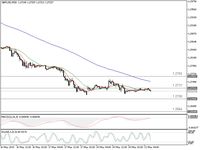 Laporan BoE Ditunda, Ini Peluang Trading Poundsterling