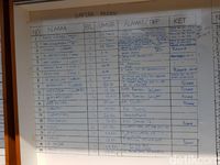 42 Orang Dirawat di RS Tarakan Jakpus, 1 Meninggal Subuh Tadi