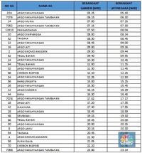 Aksi 22 Mei, Penumpang KA Bisa Naik dari Stasiun Jatinegara