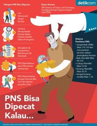 Sekarang PNS Berkinerja Buruk Bisa Dipecat