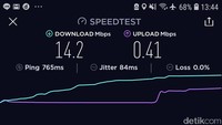 Melalui aplikasi speedtest, tercatat kecepatannya mencapai 14,2 Mbps (Shinta/detikcom)