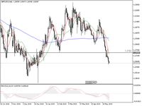 Tanda Bangkit Masih Tipis, Ini Peluang Trading Poundsterling