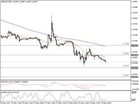 Tanda Bangkit Masih Tipis, Ini Peluang Trading Poundsterling