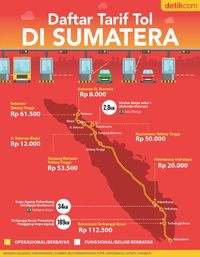 Tol Gratis dan Berbayar Mudik Lewat Trans Sumatera