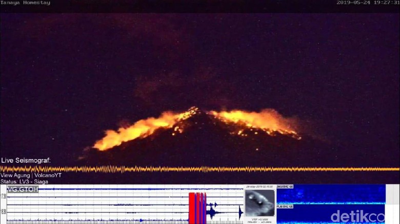 Gunung Agung Erupsi, Sejumlah Daerah Hujan Abu dan Pasir Tebal Gunung Agung Erupsi, Sejumlah Daerah Hujan Abu dan Pasir Tebal