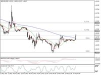 Poundsterling Menguat, Karena Technical Rebound?