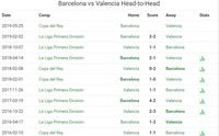 Final Copa del Rey: Head to Head Barcelona vs Valencia