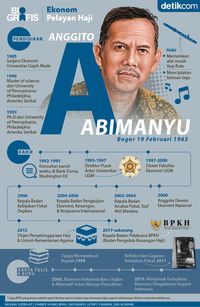 Anggito Abimanyu, Ekonom dan Musisi Pelayan Haji