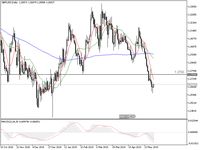 Poundsterling Menguat, Karena Technical Rebound?