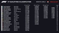 Kualifikasi GP Monako: Hamilton Rebut Pole, Mercedes Start 1-2