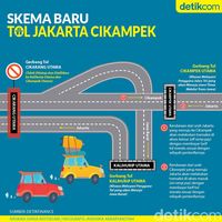 Skema Baru Jalan Tol Jakarta-Cikampek