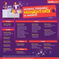 THR Sudah Cair, Ini Jadwal Midnight Sale Jakarta
