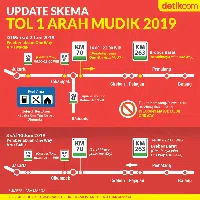 Update Skema Tol 1 Arah Mudik 2019