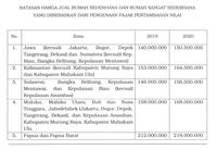 Hore Sri Mulyani Bebaskan Ppn Rumah Dengan Kriteria Ini