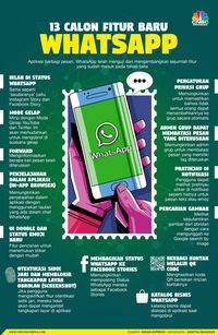 Duh! Ponsel Android & iPhone Ini Tak Lagi Bisa Pakai WhatsApp - CNBC Indonesia