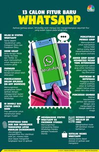 Ponsel Android & iPhone Ini Tak Lagi Bisa Pakai WhatsApp