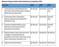 Khusus Rumah Di Jabodetabek, Ini Kriteria Yang Bebas PPN