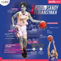 Sandy Febiansyakh Panglima CLS Knights Indonesia