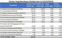 12 Emiten Bagi Dividen Hari Ini, Siapa Kasih THR Tebesar?