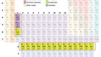 Tanah jarang, atau rare earth, merupakan 17 elemen yang terdiri dari lantanum, serium, praseodimium, neodimium, prometium, samarium, europium, gadolinium, terbium, disprosium, erbium, tulium, iterbium, lutetium, skandium, dan itrium. Foto: Rare Element Resources