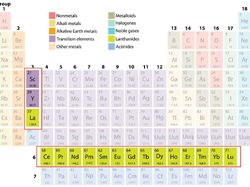 Fakta-fakta Tanah Jarang, Kunci Masa Depan Dunia