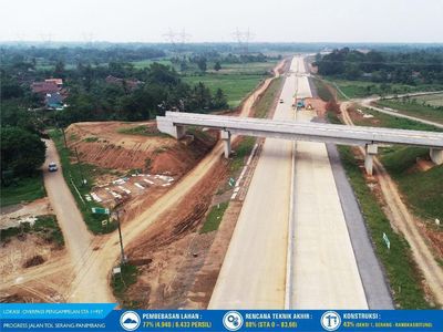 Tol Serang-Panimbang Dibangun, Ini Progresnya hingga Mei