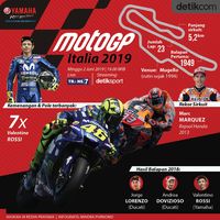 Akankah Marquez Mendominasi di Mugello?