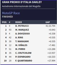 Hasli MotoGP Italia