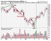 Mengenal Charles Dow dan Teorinya (HOLD)