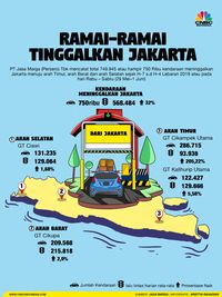 Rekayasa Tol Trans Jawa Demi Mudik Tanpa Macet