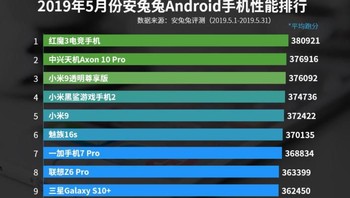 Berikut daftar lengkapnya. Foto: Antutu