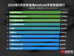 Mi 9 Tergusur, Ini Ponsel Android Terkencang Bulan Mei 2019