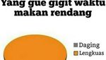 Banyak yang Ketipu Sama Lengkuas, Ini 10 Meme Kocak Soal Rendang