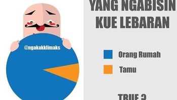 Kalau sudah Lebaran, ada banyak makanan dan kue. Siapa yang banyak ngabisin itu makanan kalau di kalian? Foto: Internet