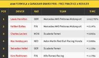 Tatap GP Kanada, Charles Leclerc Belum Lempar Handuk Kejar Duo Mercedes