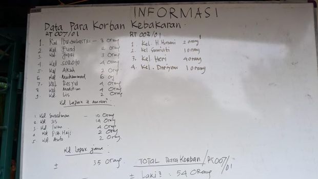 Papan Informasi jumlah pengungsi kebakaran lapak pemulung di Pasar Minggu.