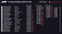 Kualifikasi F1 GP Kanada: Vettel Pole, Hamilton Kedua