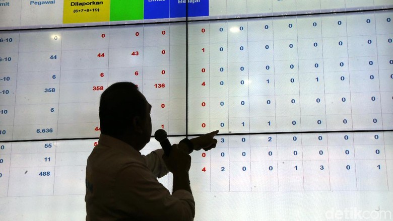 Walkot Kendari Sidak ASN, yang Bolos Disanksi Walkot Kendari Sidak ASN, yang Bolos Disanksi
