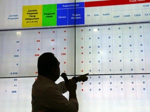 Walkot Kendari Sidak ASN, yang Bolos Disanksi