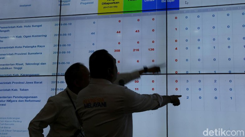 PNS Bolos di Banda Aceh Terancam Dipotong Tunjangan Prestasi PNS Bolos di Banda Aceh Terancam Dipotong Tunjangan Prestasi