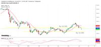 Fundamental Rupiah Unggul, Bisa Sampai Mana?